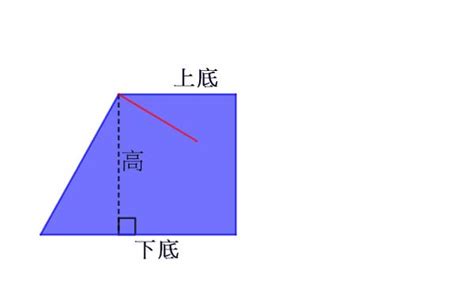 不規則梯形面積公式|不规则梯形的面积公式怎么算